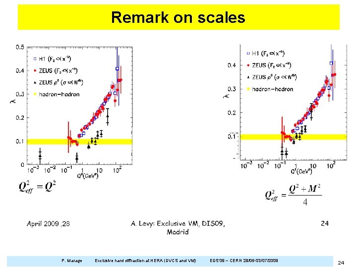 Remark on scales P. Marage Exclusive hard diffraction at HERA (DVCS and VM) EDS’