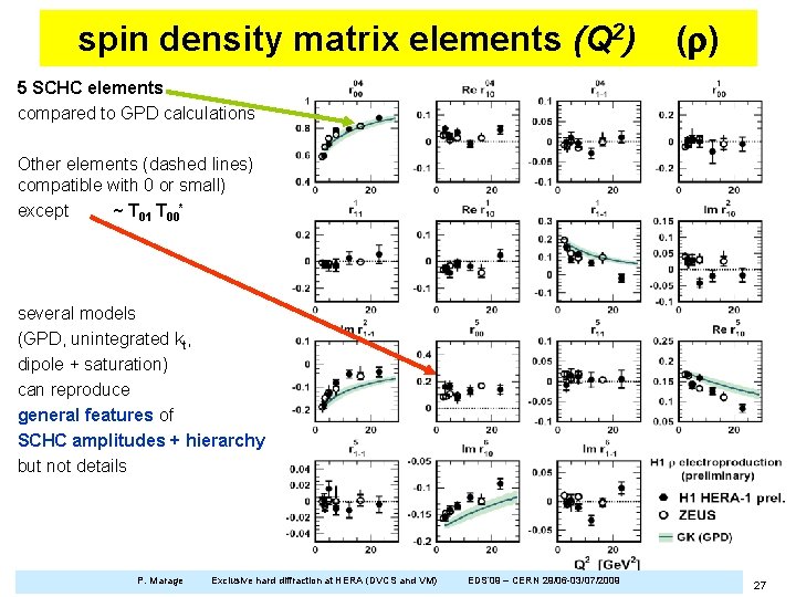 spin density matrix elements (Q 2) (r) 5 SCHC elements compared to GPD calculations