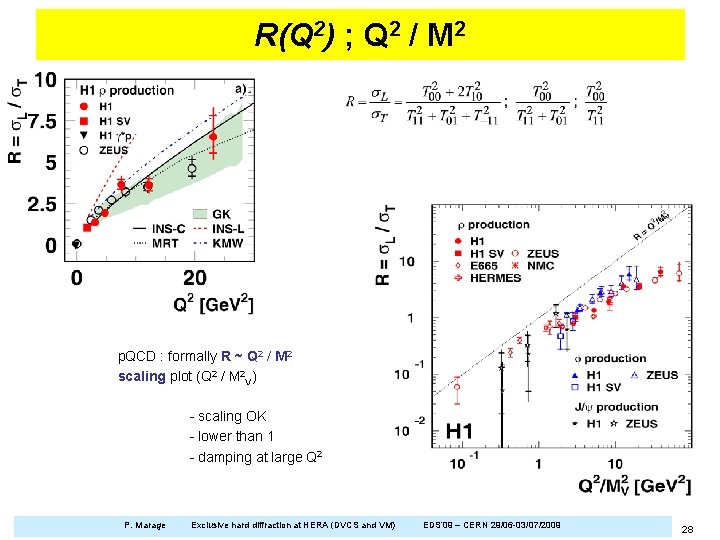 R(Q 2) ; Q 2 / M 2 p. QCD : formally R ~