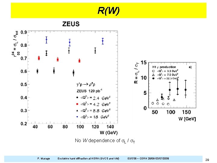 R(W) No W dependence of s. L / s. T P. Marage Exclusive hard