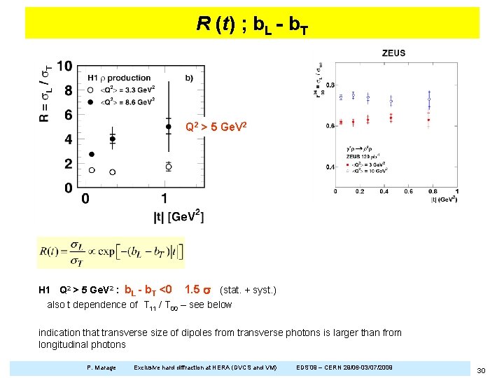 R (t) ; b. L - b. T Q 2 > 5 Ge. V