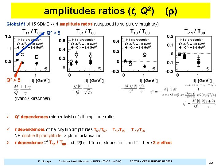 amplitudes ratios (t, Q 2) (r) Global fit of 15 SDME -> 4 amplitude