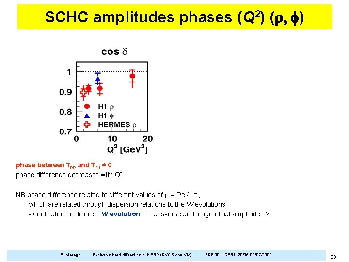 SCHC amplitudes phases (Q 2) (r, f) phase between T 00 and T 11