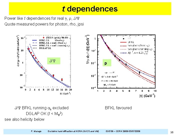 t dependences Power like t dependences for real g, r, J/Y Quote measured powers