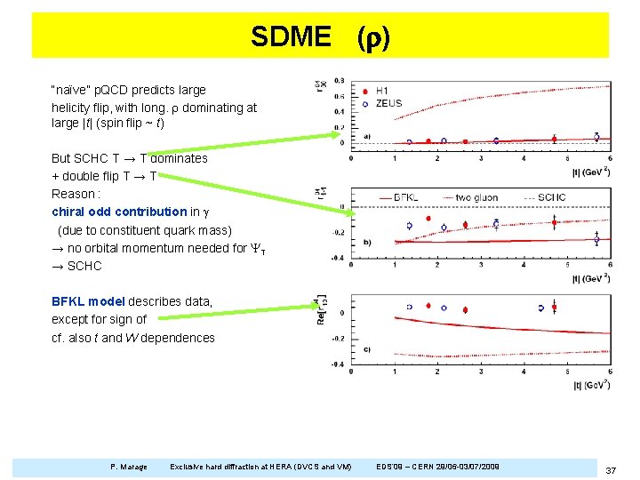 SDME (r) “naïve” p. QCD predicts large helicity flip, with long. r dominating at