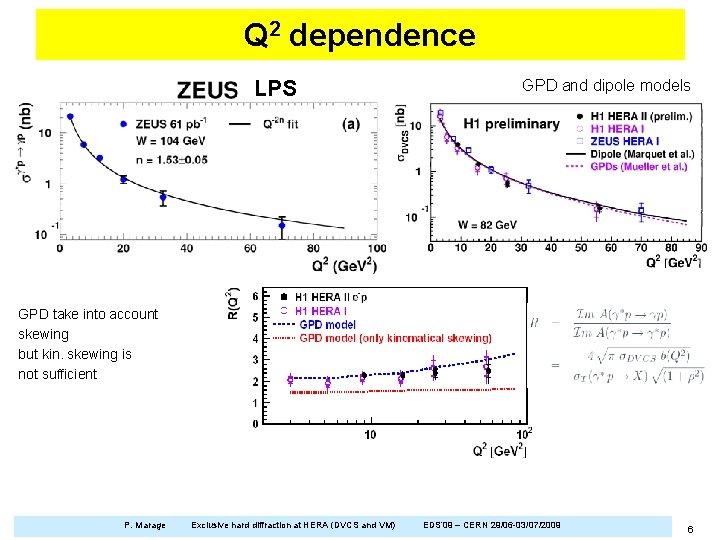 Q 2 dependence LPS GPD and dipole models GPD take into account skewing but