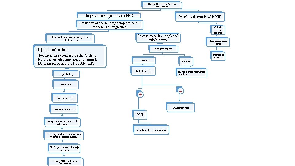 Child with bleeding (such as umbilical cord) No previous diagnosis with PND Previous diagnosis Child with bleeding (such as umbilical cord) No previous diagnosis with PND Previous diagnosis