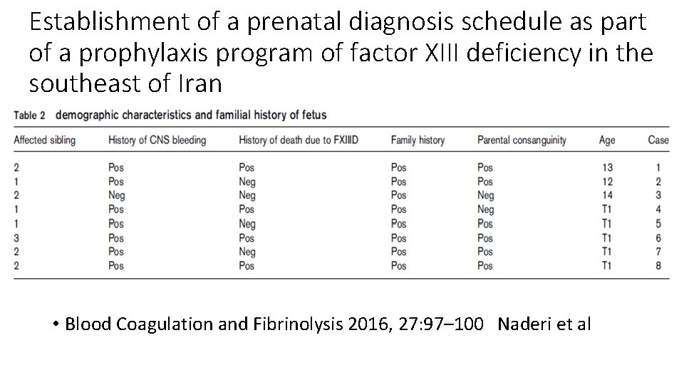Establishment of a prenatal diagnosis schedule as part of a prophylaxis program of factor Establishment of a prenatal diagnosis schedule as part of a prophylaxis program of factor
