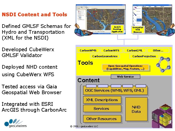 NSDI Content and Tools Defined GMLSF Schemas for Hydro and Transportation (XML for the