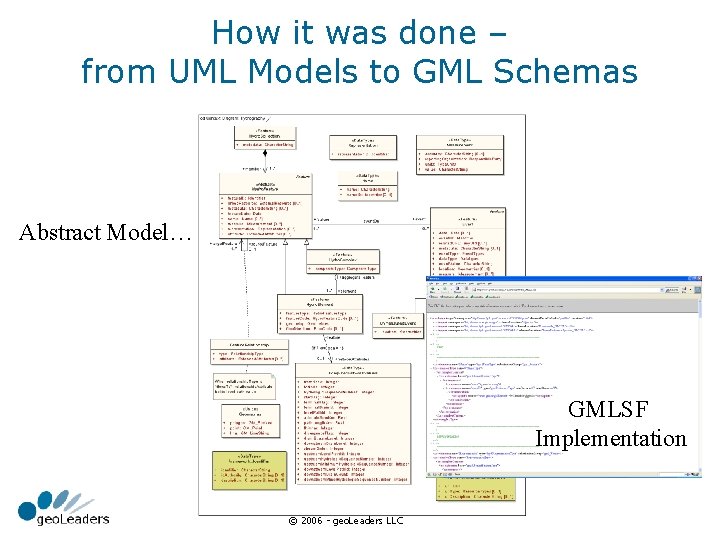 How it was done – from UML Models to GML Schemas Abstract Model… GMLSF