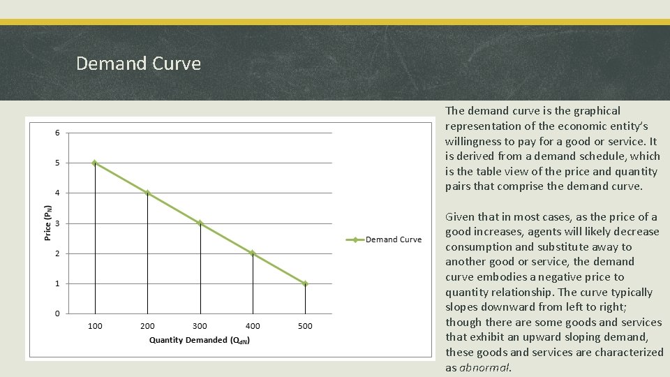 Demand Curve The demand curve is the graphical representation of the economic entity’s willingness