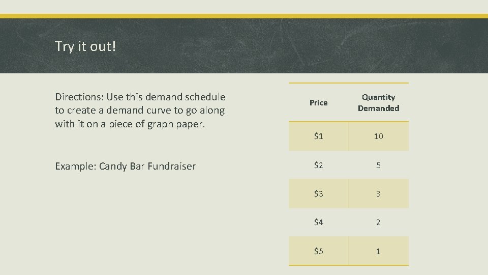 Try it out! Directions: Use this demand schedule to create a demand curve to