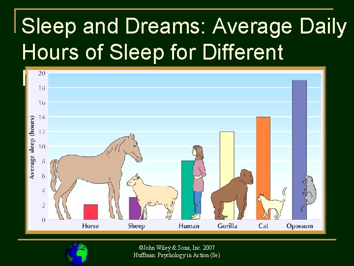 Sleep and Dreams: Average Daily Hours of Sleep for Different Mammals ©John Wiley &