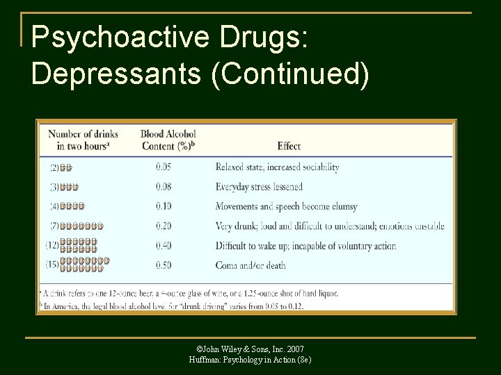 Psychoactive Drugs: Depressants (Continued) ©John Wiley & Sons, Inc. 2007 Huffman: Psychology in Action