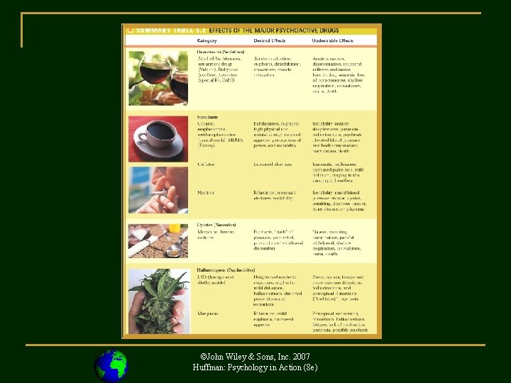 ©John Wiley & Sons, Inc. 2007 Huffman: Psychology in Action (8 e) 