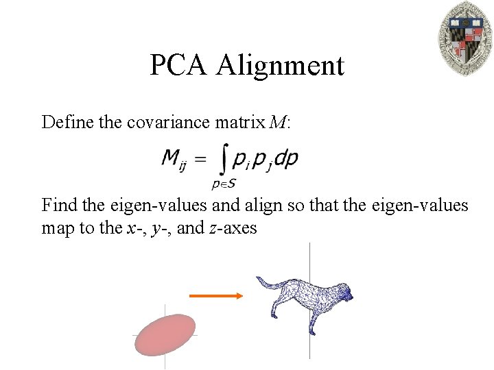 PCA Alignment Define the covariance matrix M: Find the eigen-values and align so that