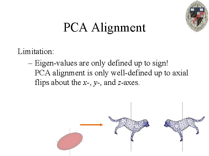 PCA Alignment Limitation: – Eigen-values are only defined up to sign! PCA alignment is
