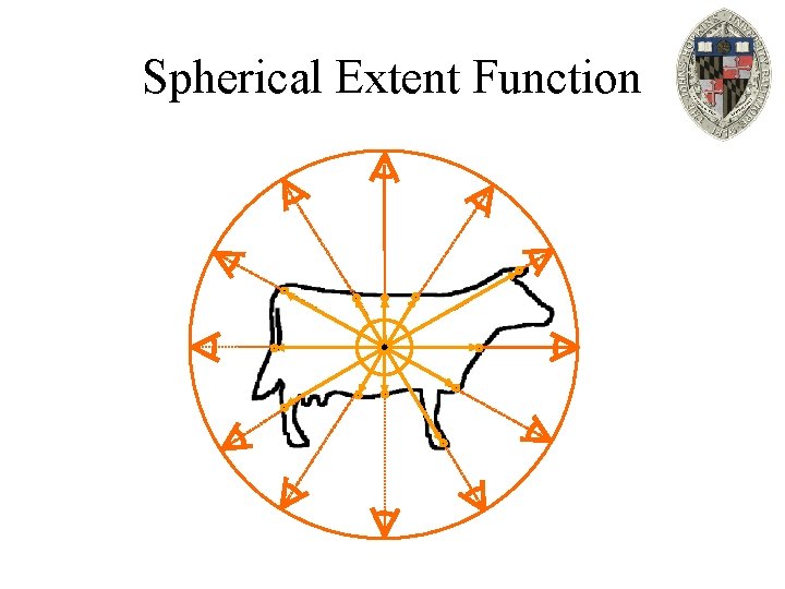 Spherical Extent Function 
