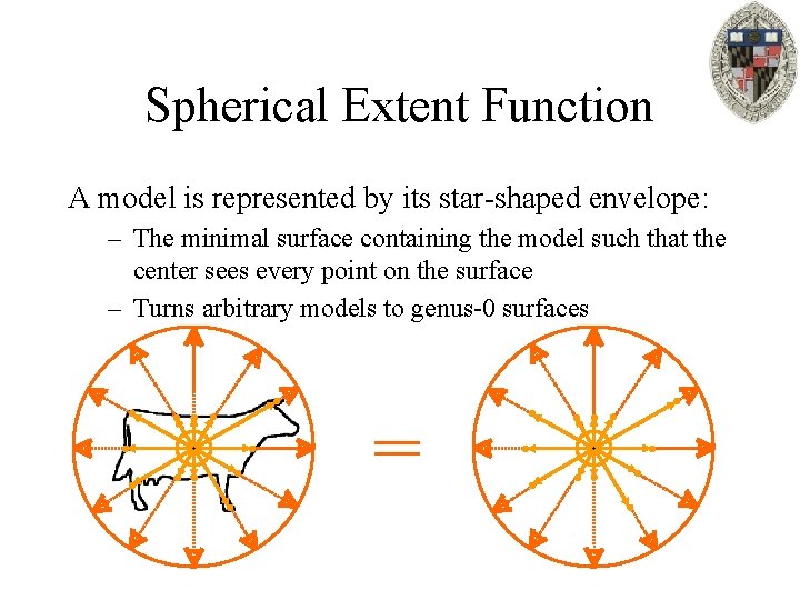 Spherical Extent Function A model is represented by its star-shaped envelope: – The minimal