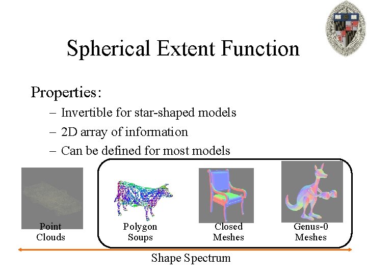 Spherical Extent Function Properties: – Invertible for star-shaped models – 2 D array of