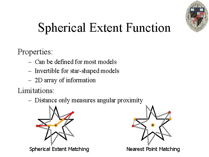 Spherical Extent Function Properties: – Can be defined for most models – Invertible for