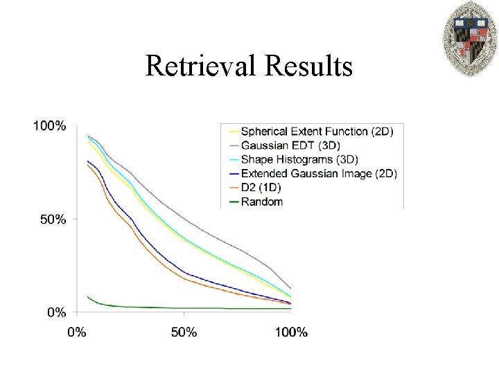 Retrieval Results 