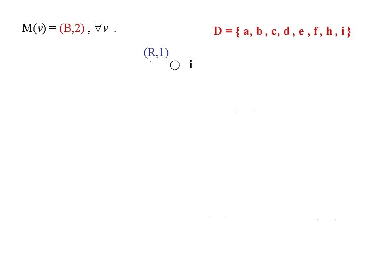 Multiple Domination In Graphs Liao Chung Shou 2002