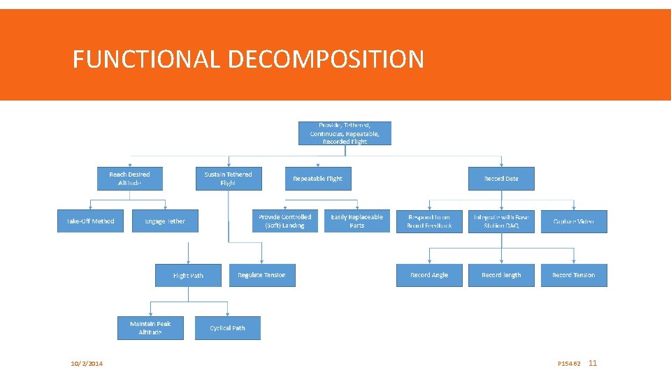 FUNCTIONAL DECOMPOSITION 10/2/2014 P 15462 11 