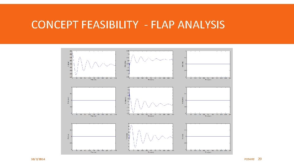 CONCEPT FEASIBILITY - FLAP ANALYSIS 10/2/2014 P 15462 29 