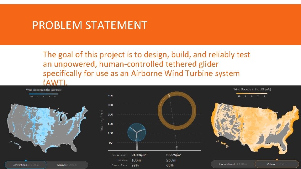 PROBLEM STATEMENT The goal of this project is to design, build, and reliably test