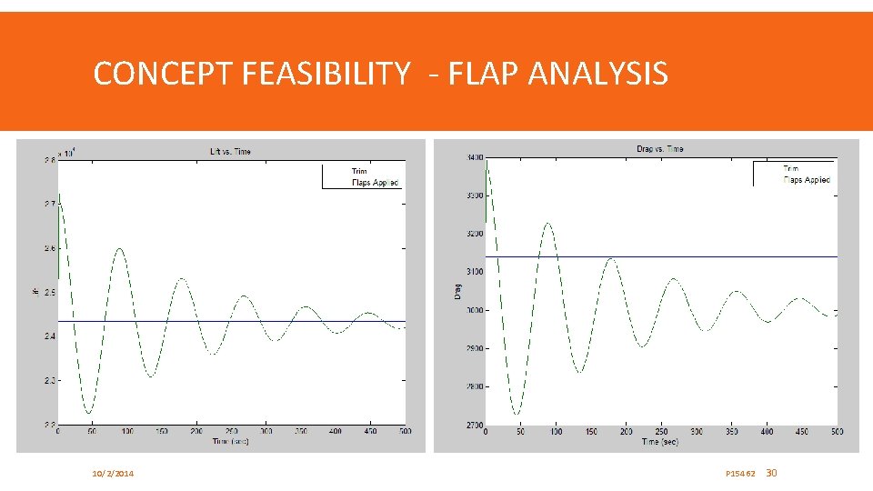CONCEPT FEASIBILITY - FLAP ANALYSIS 10/2/2014 P 15462 30 