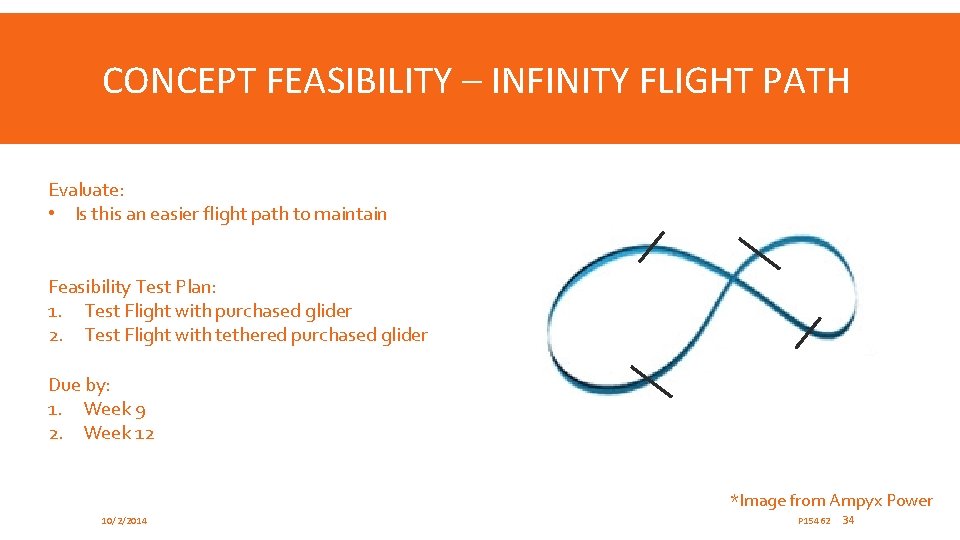 CONCEPT FEASIBILITY – INFINITY FLIGHT PATH Evaluate: • Is this an easier flight path