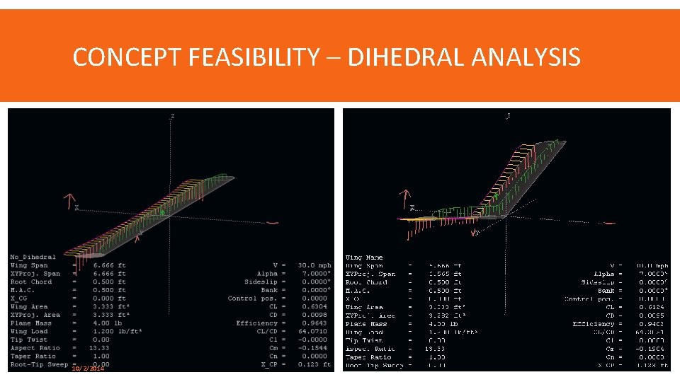 CONCEPT FEASIBILITY – DIHEDRAL ANALYSIS 10/2/2014 P 15462 38 