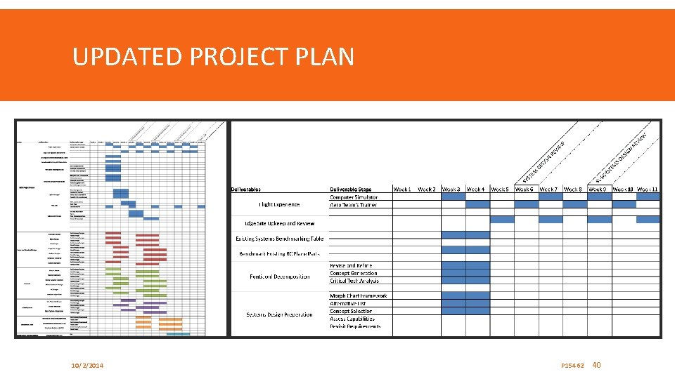 UPDATED PROJECT PLAN 10/2/2014 P 15462 40 