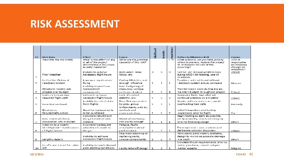 RISK ASSESSMENT 10/2/2014 P 15462 42 