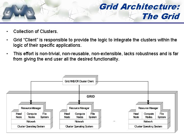 Grid Architecture: The Grid • Collection of Clusters. • Grid “Client” is responsible to