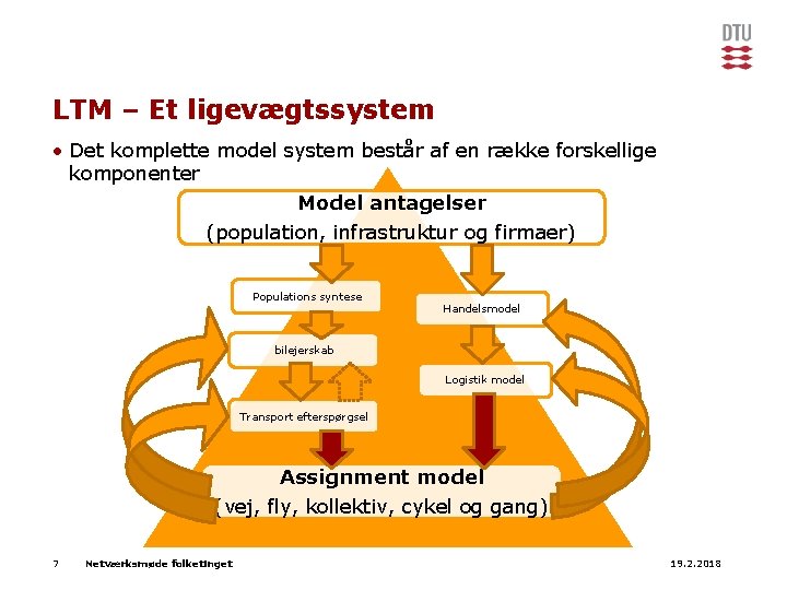 LTM – Et ligevægtssystem • Det komplette model system består af en række forskellige