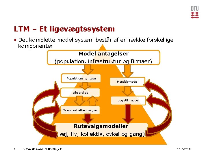 LTM – Et ligevægtssystem • Det komplette model system består af en række forskellige