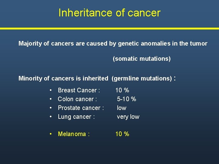 Inheritance of cancer Majority of cancers are caused by genetic anomalies in the tumor