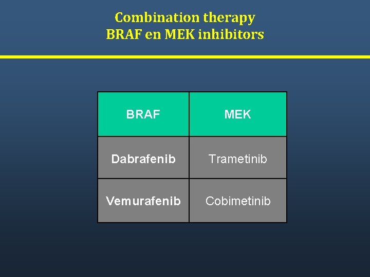 Combination therapy BRAF en MEK inhibitors BRAF MEK Dabrafenib Trametinib Vemurafenib Cobimetinib 