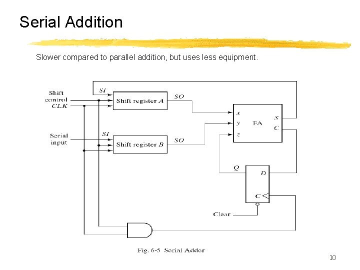 Serial Addition Slower compared to parallel addition, but uses less equipment. 10 