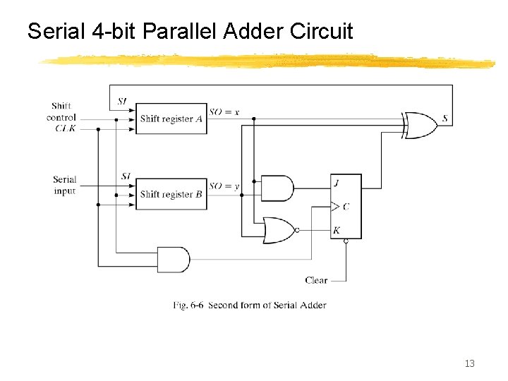 Serial 4 -bit Parallel Adder Circuit 13 