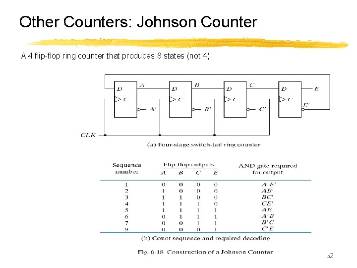 Other Counters: Johnson Counter A 4 flip-flop ring counter that produces 8 states (not