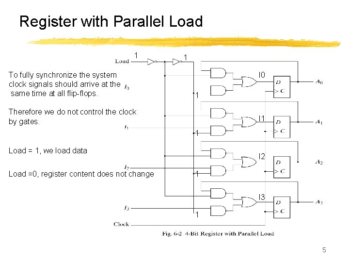 Register with Parallel Load 1 To fully synchronize the system clock signals should arrive