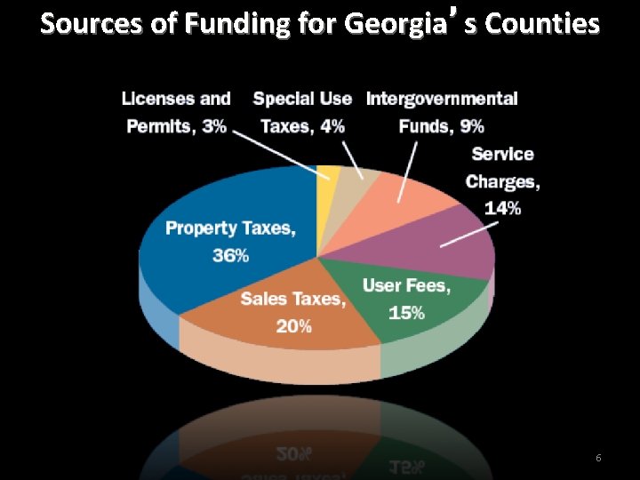Sources of Funding for Georgia’s Counties 6 