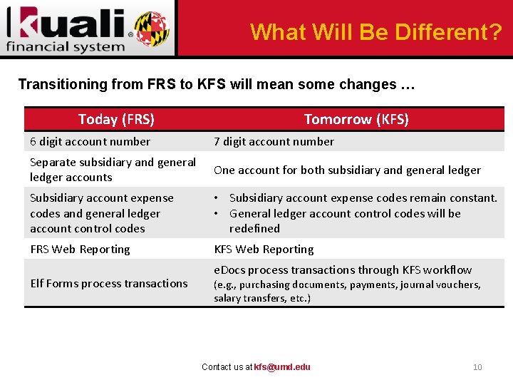 What Will Be Different? Transitioning from FRS to KFS will mean some changes …