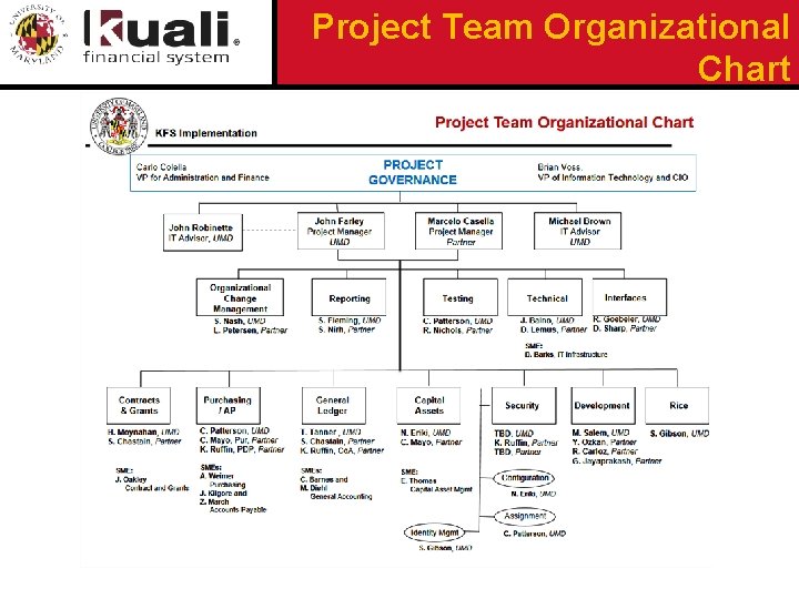 Project Team Organizational Chart 