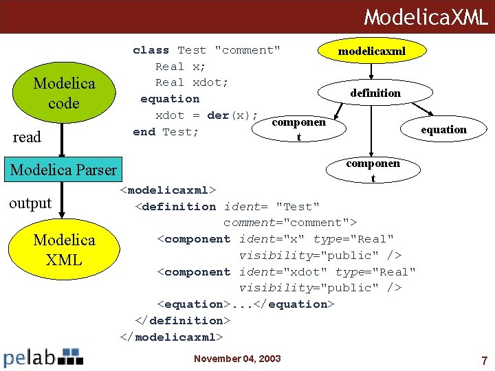 Modelica. XML Modelica code read class Test "comment" modelicaxml Real x; Real xdot; definition