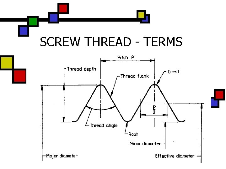 SCREW THREAD - TERMS 