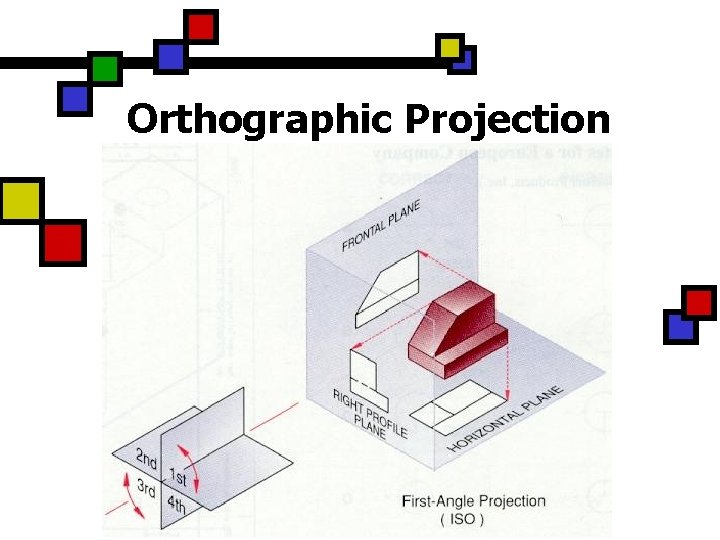 Orthographic Projection 